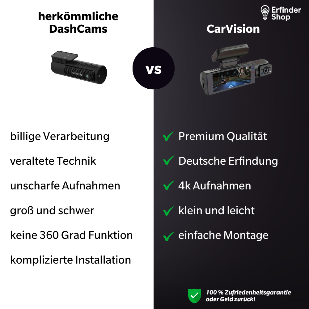 CarVision® - das Original