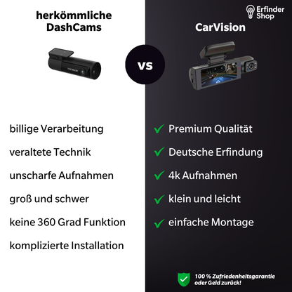 CarVision® - das Original