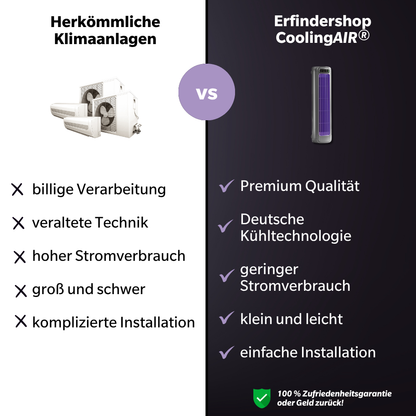 CoolingAIR® - das Original