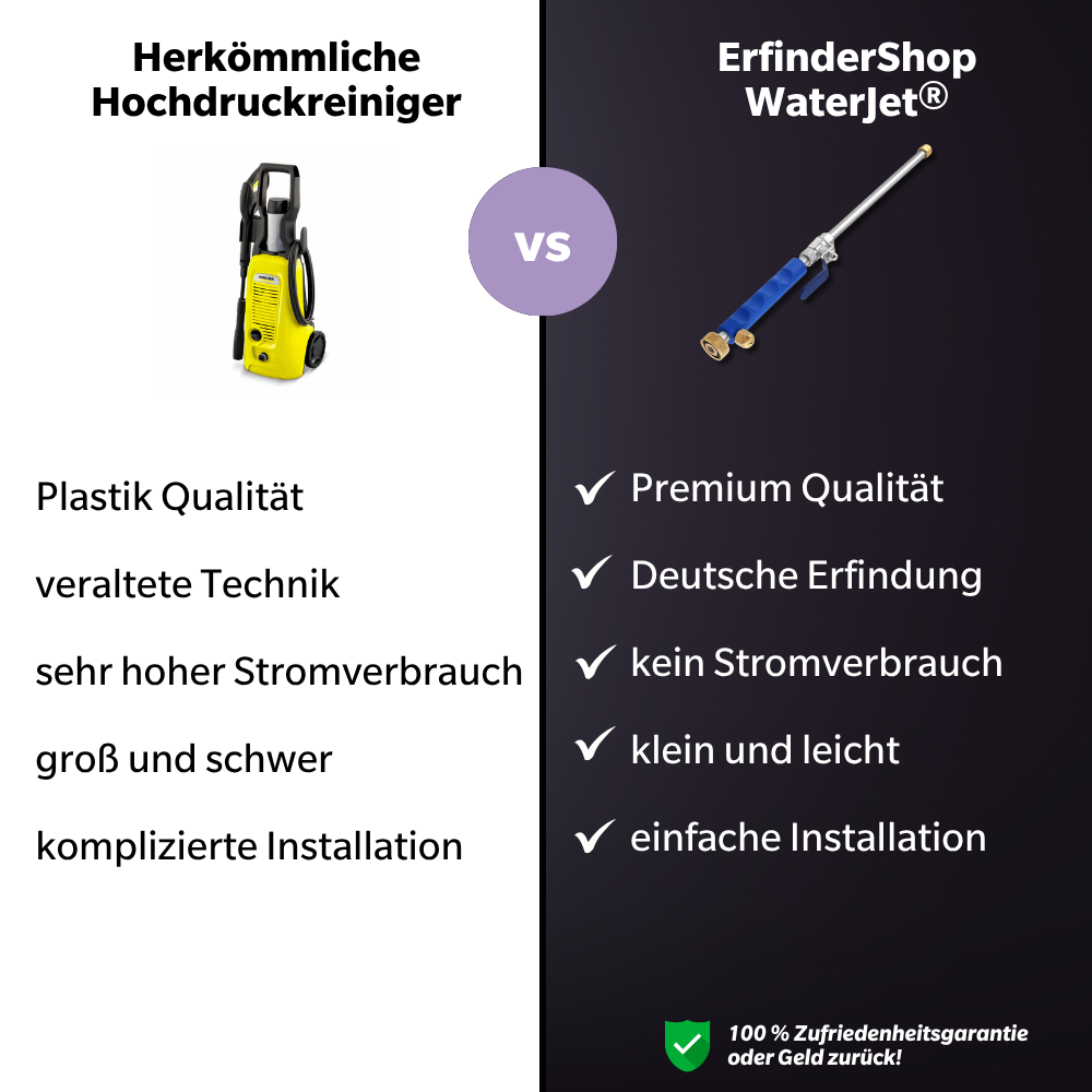 WaterJet® - das Original